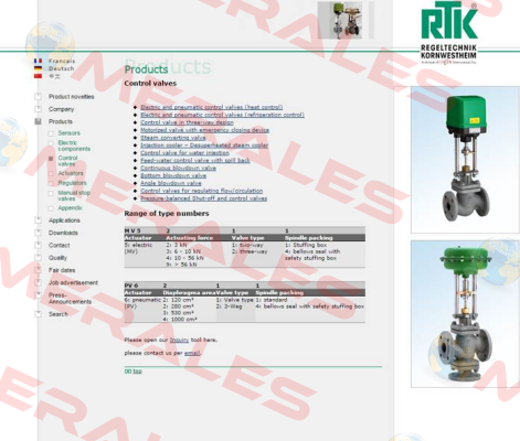ST5102-32 SL200   RTK Regeltechnik