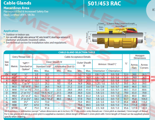 501/453 RAC, O (1 / 2 “ NPT)  Hawke