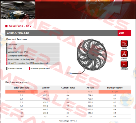 VA09-AP8/C-54A SPAL