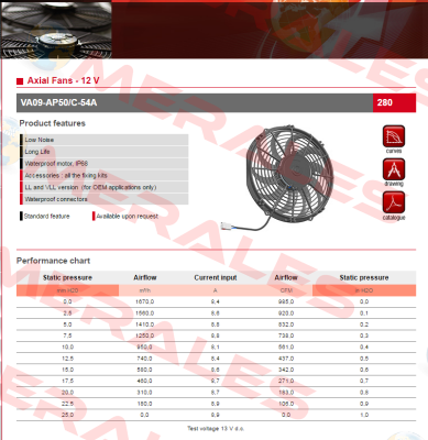 VA09-AP50/C-54A SPAL