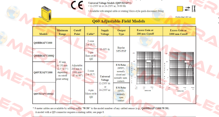 Q60BB6AFV1000 Turck