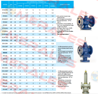 VMSTS40 iSMA CONTROLLI