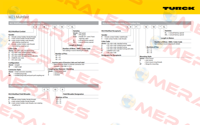 CSM19-19-1M/CS10462 Turck