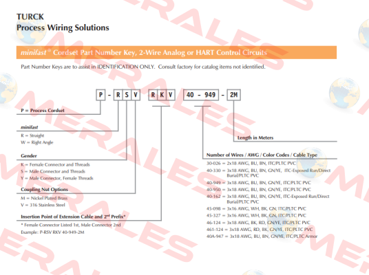 RSSW-RKSW456-30M Turck