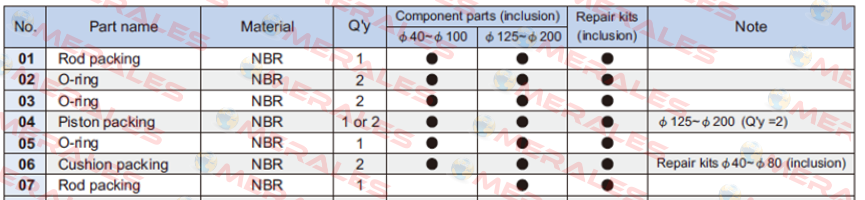 Repair kit PS-MCQA-50 ( packings and O-rings)  Mindman
