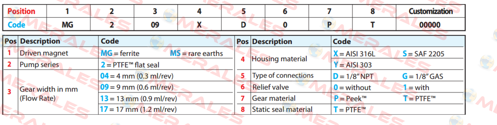 MG209XPS17  Fluid-O-Tech