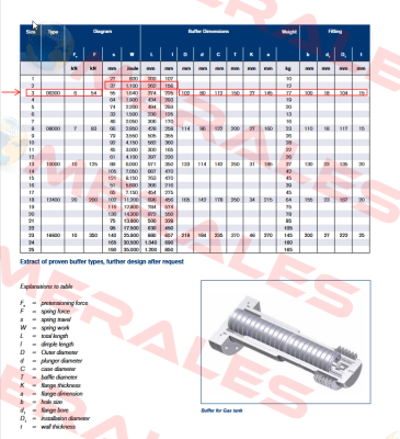 Buffer type 02/03 with friction spring (series 06300) Ringfeder